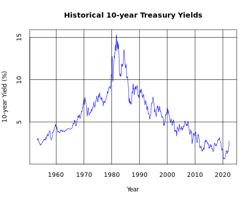 r_10yrhistory.png