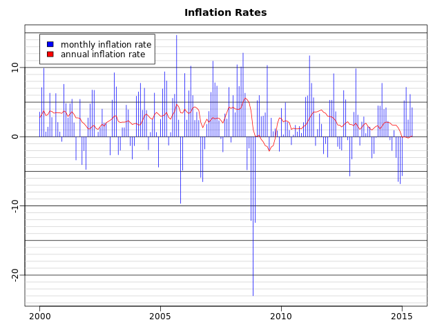 r_inflation.png